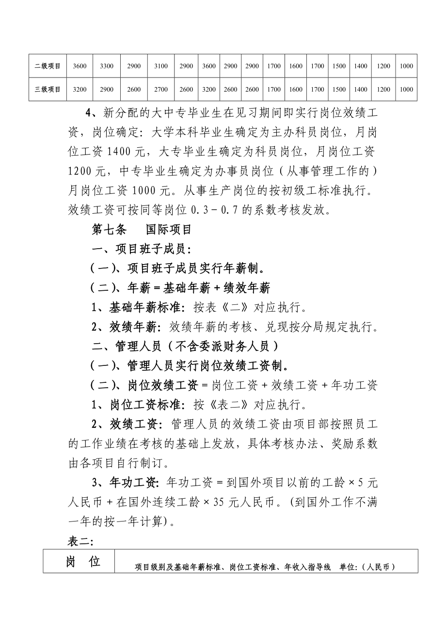 677项目经理基础薪及管理人员岗位工资标准、生产人员岗位工资标准.doc_第3页