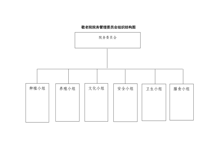 敬老院院务管理委员会组织结构图和岗位职责.doc_第1页