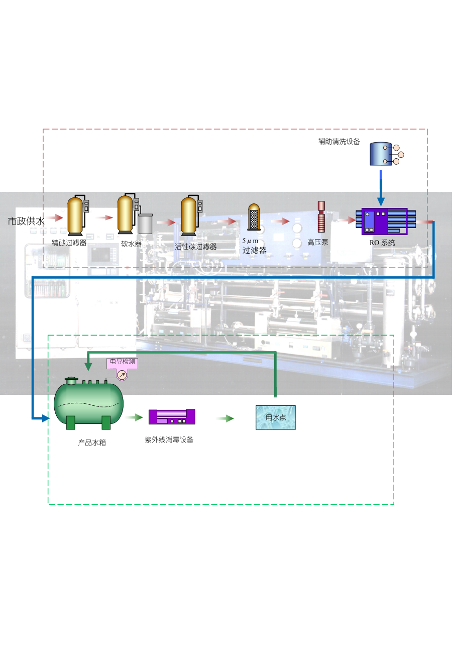 某公司200L纯水系统方案.doc_第3页