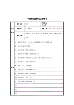 产品研发部岗位职责.doc