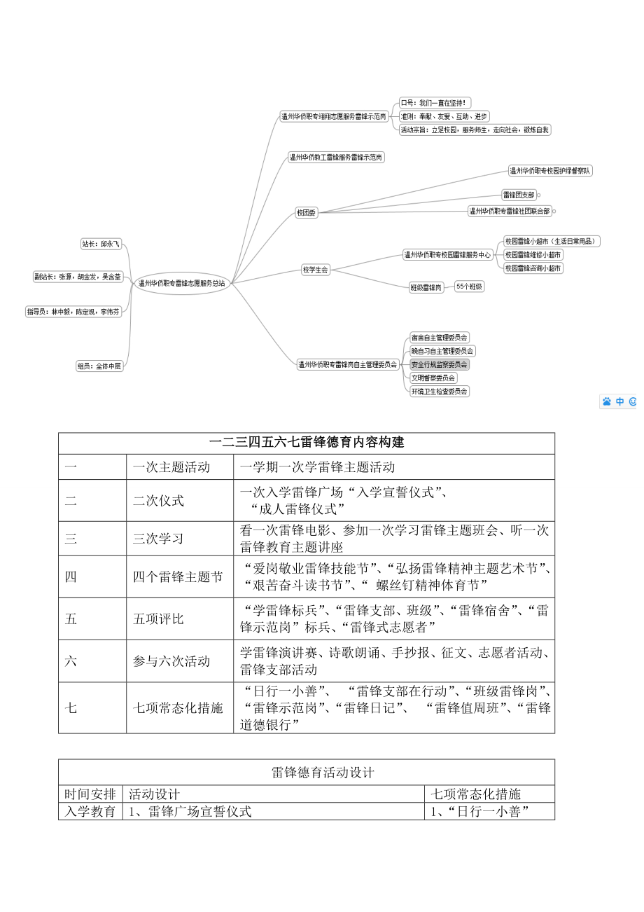 职专雷锋德育体系的构建和实施.doc_第2页