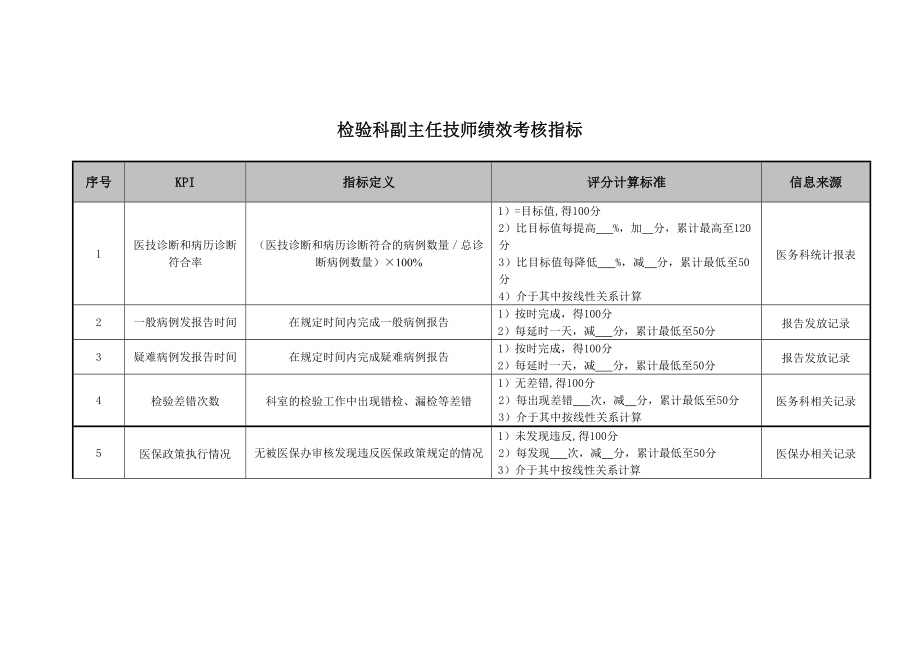 检验科副主任技师绩效考核指标.doc_第1页