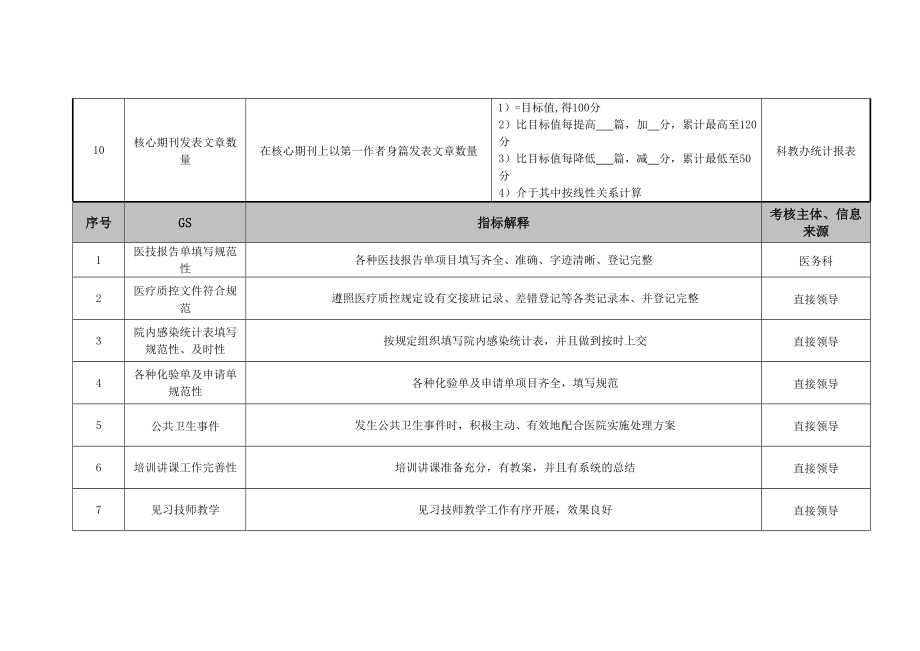 检验科副主任技师绩效考核指标.doc_第3页