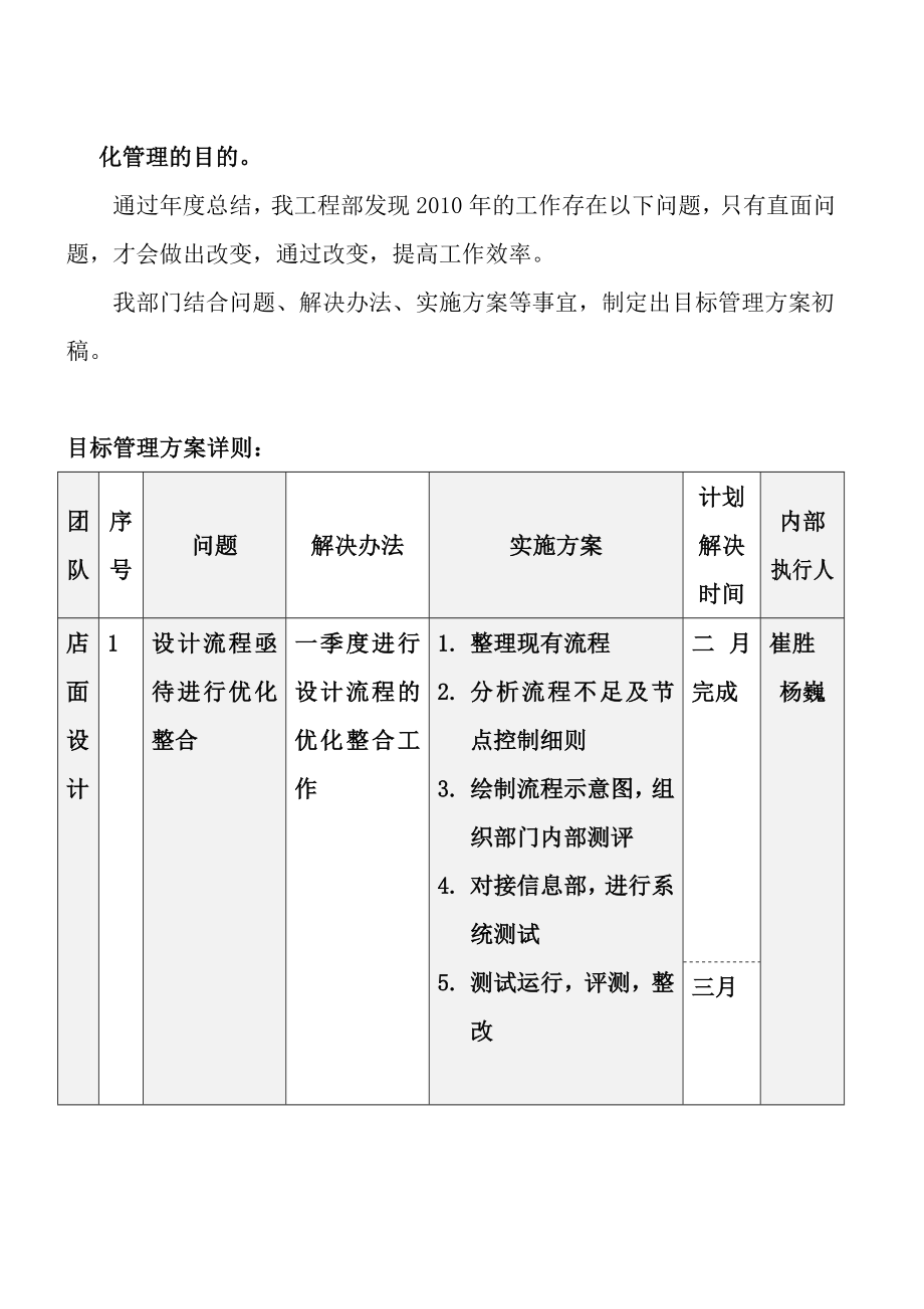 工程部目标管理方案.doc_第3页