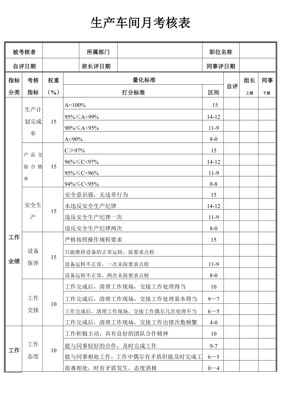 生产车间员工绩效考核表自编.doc_第1页