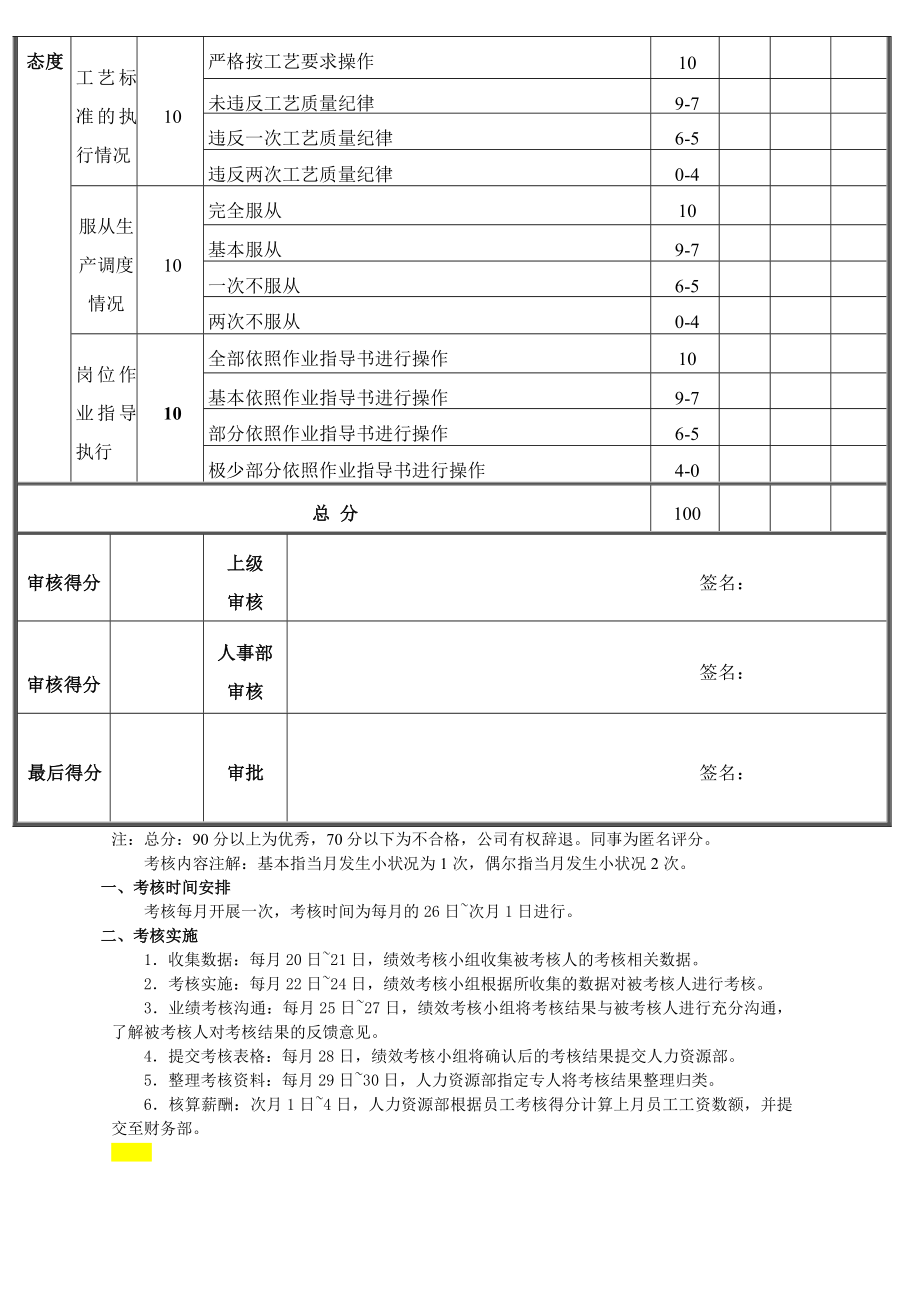 生产车间员工绩效考核表自编.doc_第2页