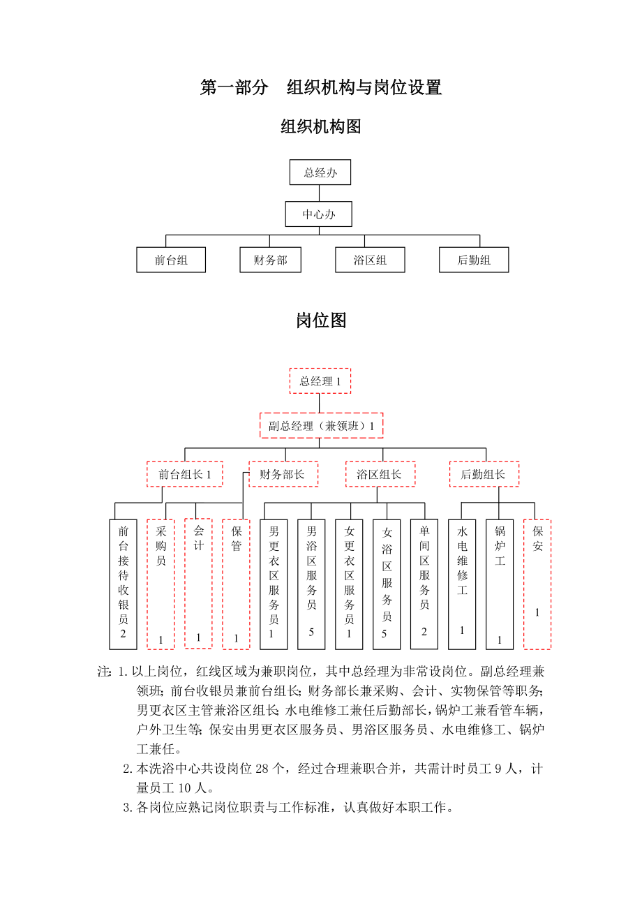 温泉洗浴中心管理手册.doc_第2页