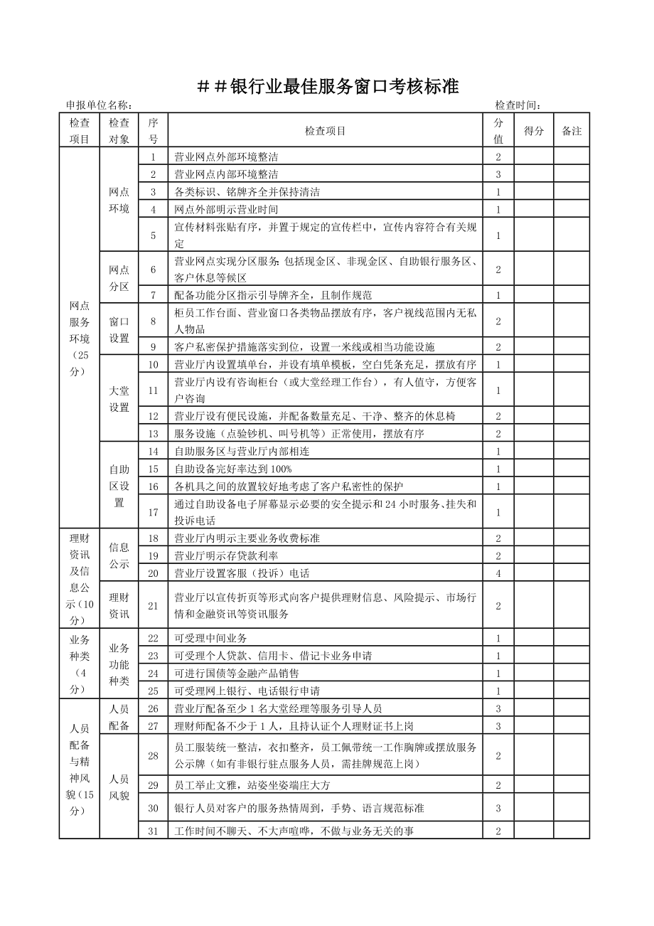 银行业最佳服务窗口考核标准.doc_第1页