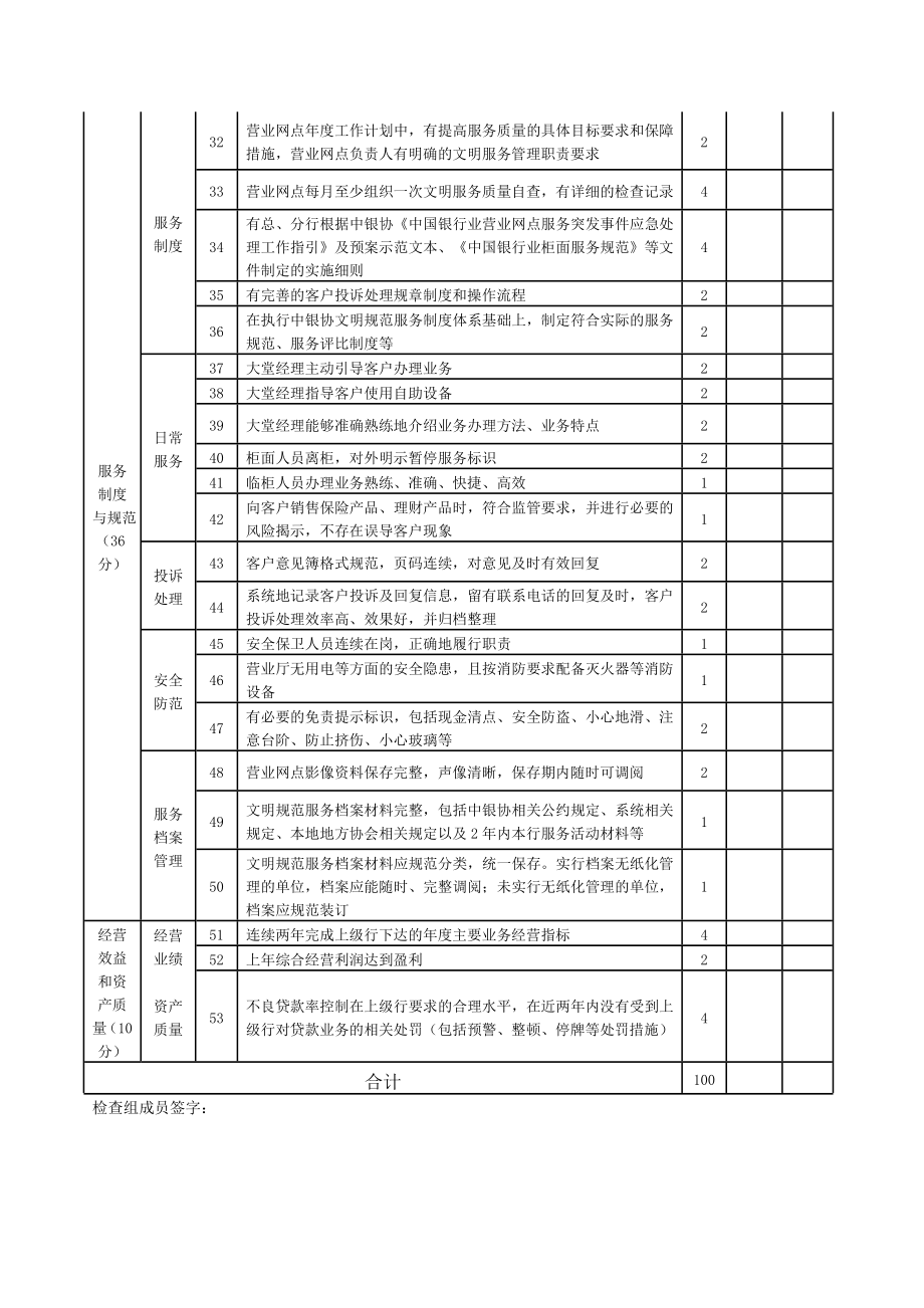 银行业最佳服务窗口考核标准.doc_第2页