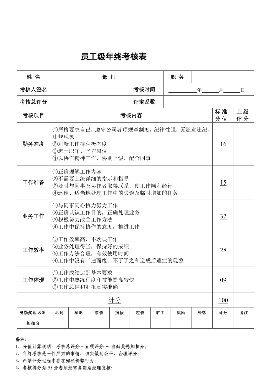 最新员工终奖考核管理办法(细则)[宝典].doc_第3页