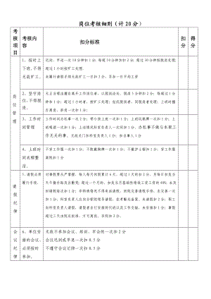 卫生院绩效考核细则.doc