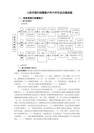 人民币银行结算账户行政许可办理流程中国人民银行鄂州市中心支行 ....doc