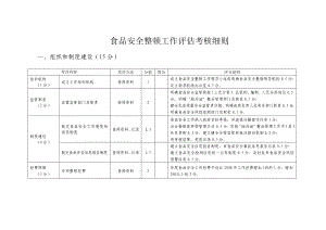 食品安全评估考核细则.doc