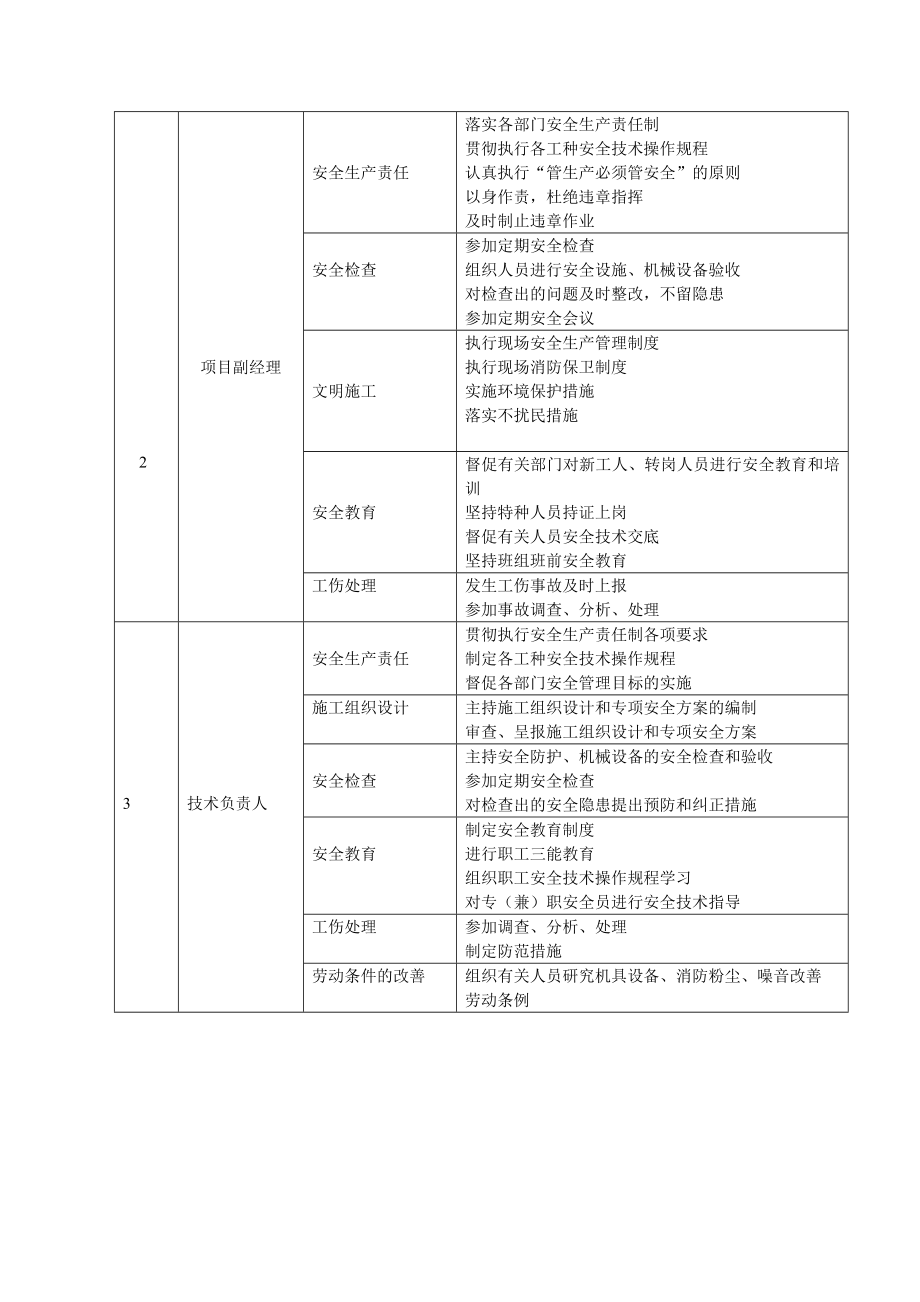 安全责任目标分解表.doc_第2页