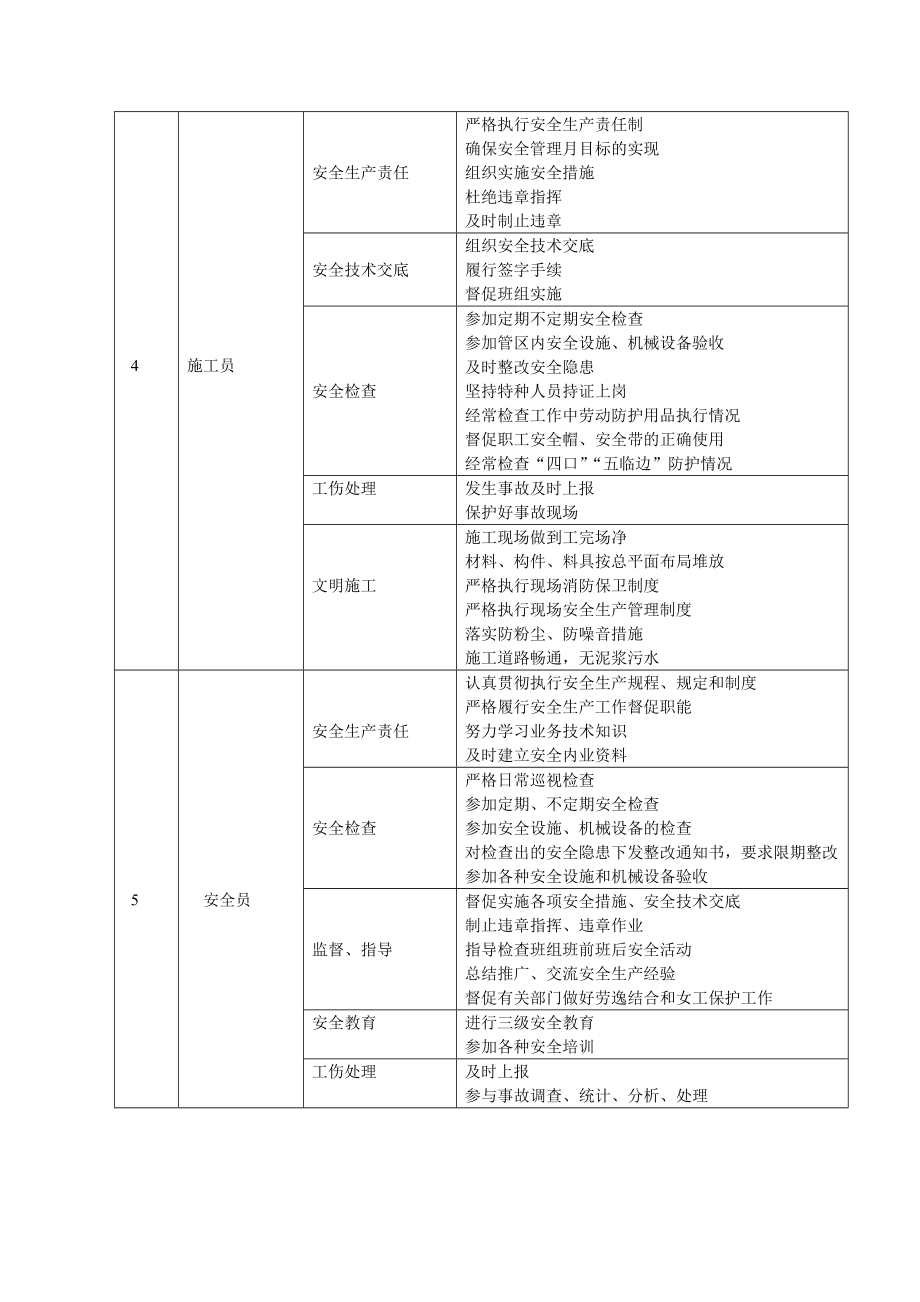 安全责任目标分解表.doc_第3页