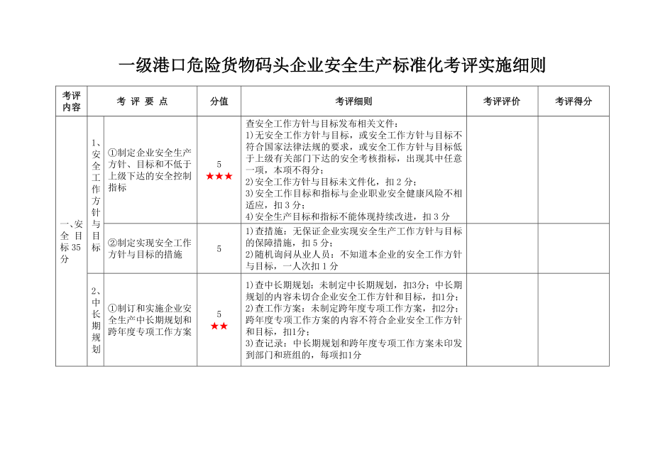 一级港口危险货物码头企业安全生产标准化考评实施细则.doc_第1页