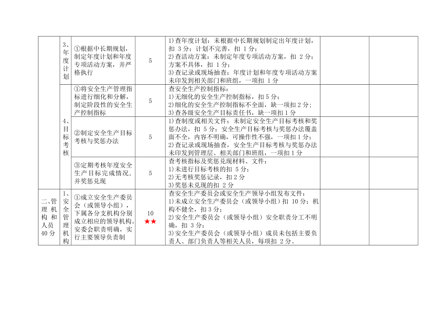 一级港口危险货物码头企业安全生产标准化考评实施细则.doc_第2页