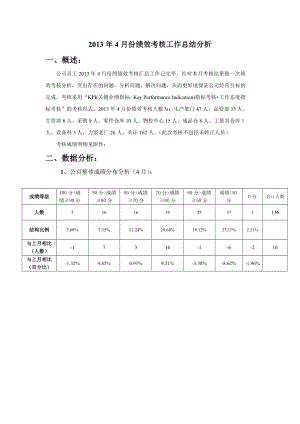 4月绩效考核分析new.doc