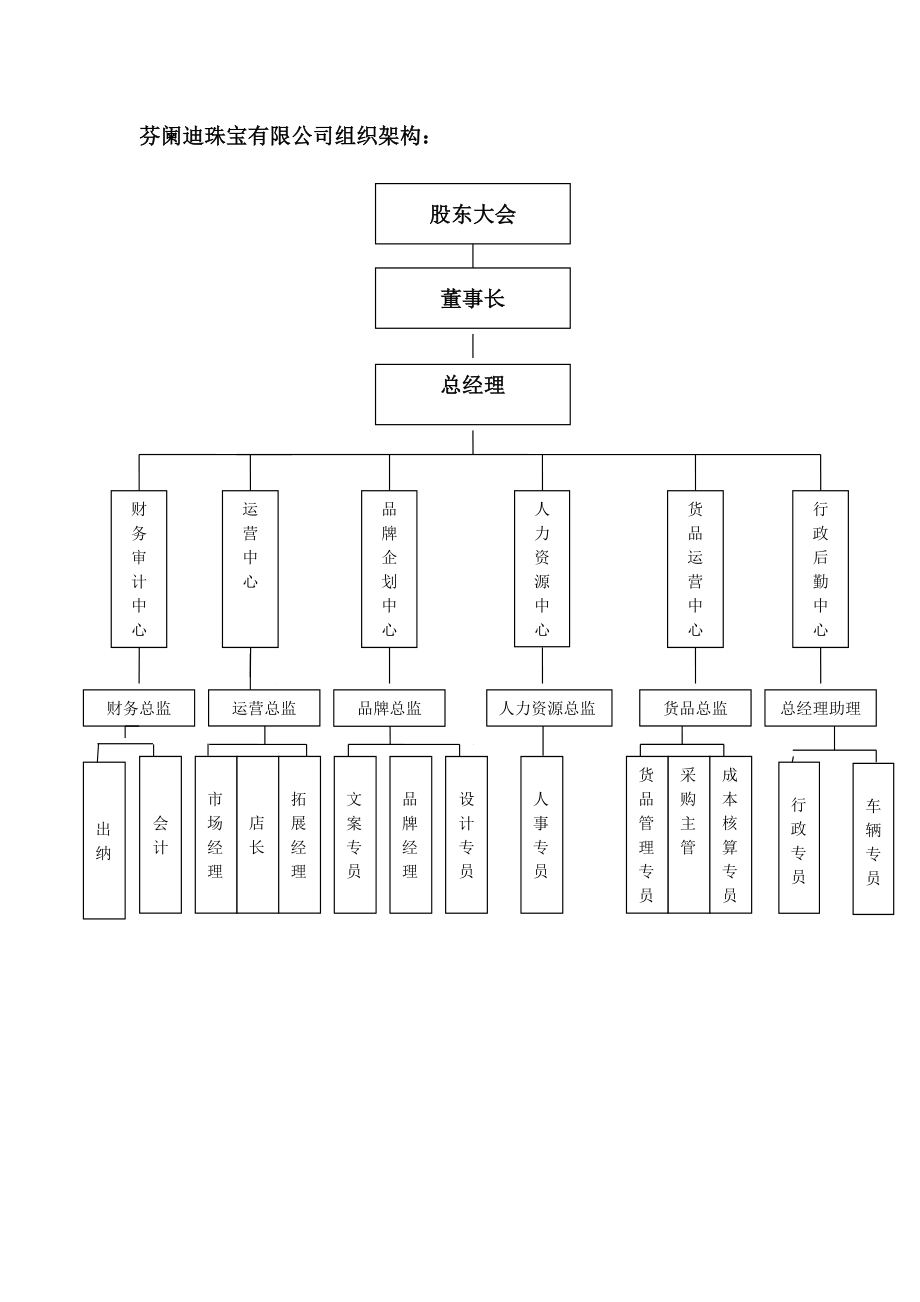 芬阑迪珠宝绩效管理体系手芬阑迪珠宝绩效管理体系手册aspan class=.doc_第3页