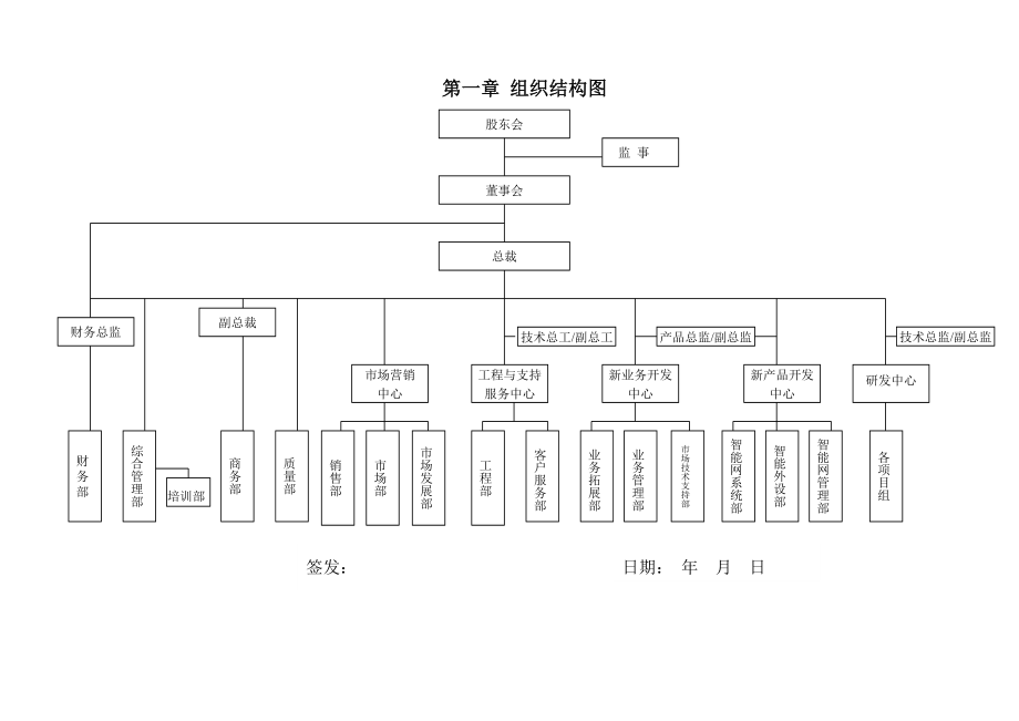 科技公司组织结构、部门职责和岗位说明书.doc_第2页