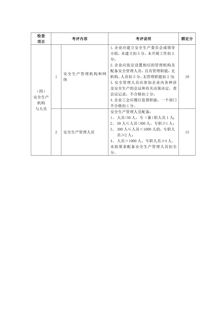 [安全管理]宁波市机械制造行业安全生产标准化企业考核.doc_第3页