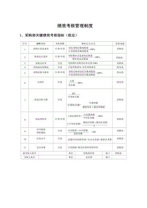 超市绩效考核方案.doc