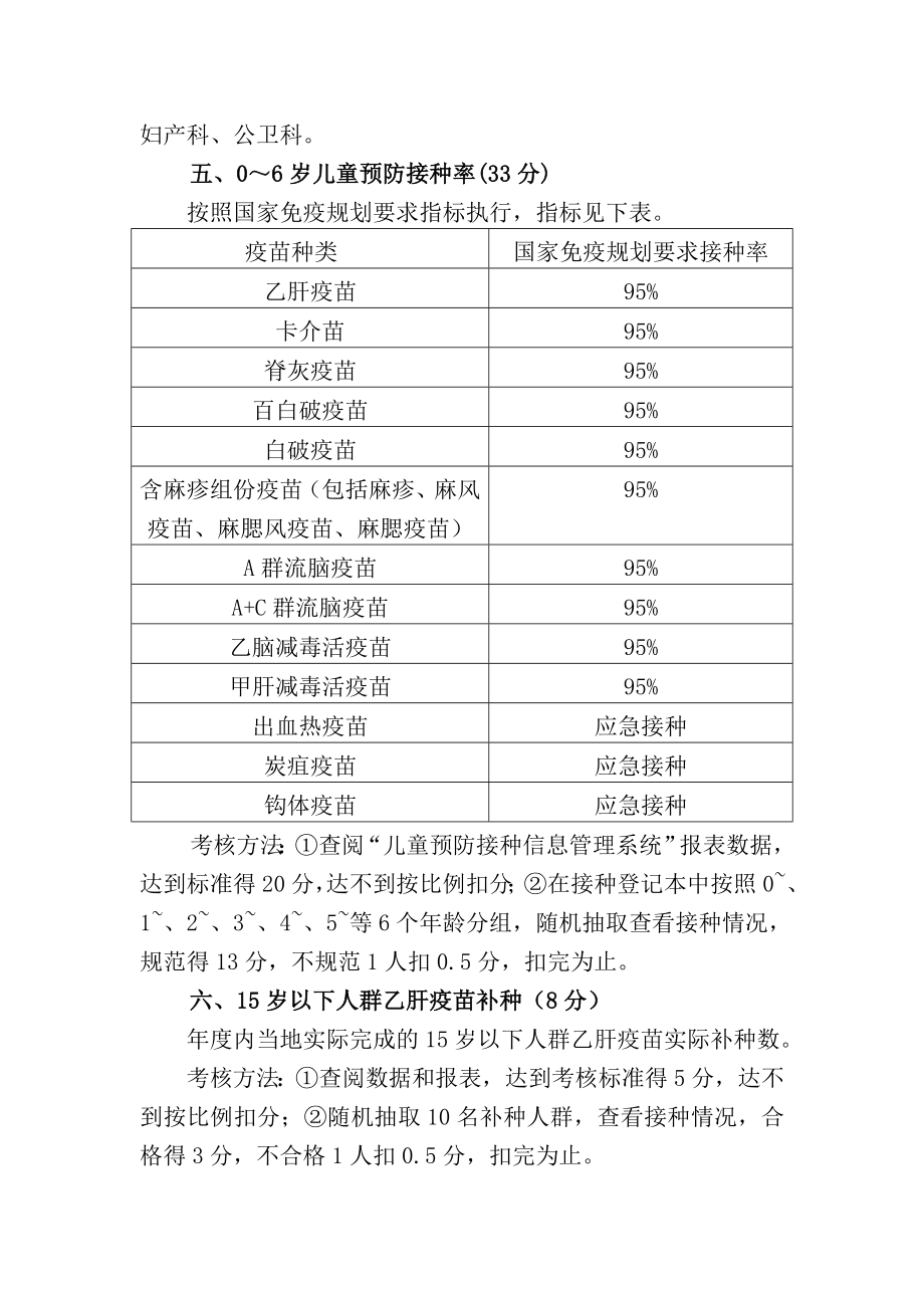 (最新)公共卫生绩效考核方案.doc_第3页