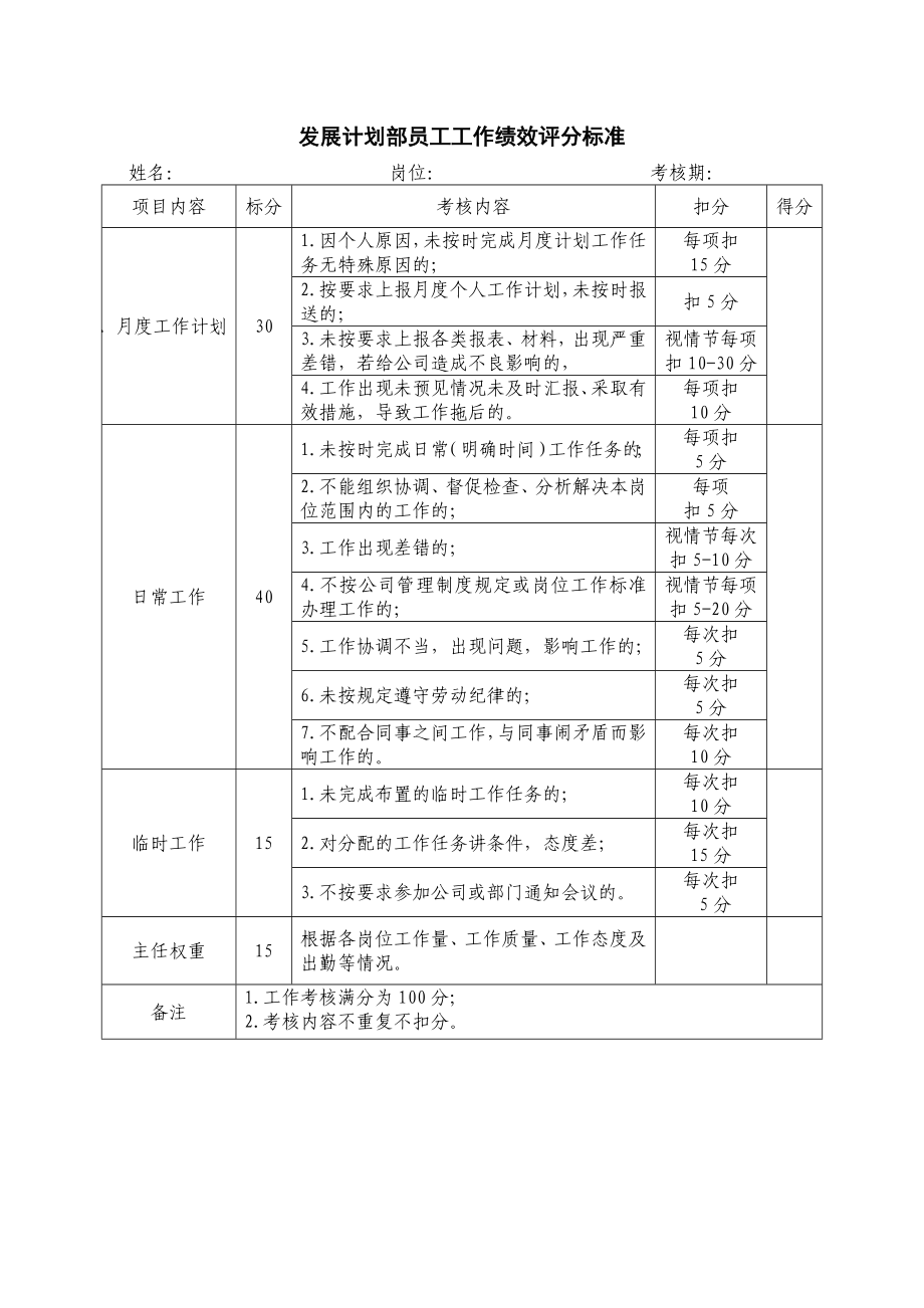 发展计划部内部绩效考核实施细则.doc_第3页