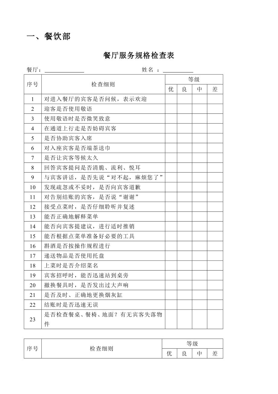 各种绩效考核表人力资源管理绩效考核酒店管理餐饮.doc_第1页