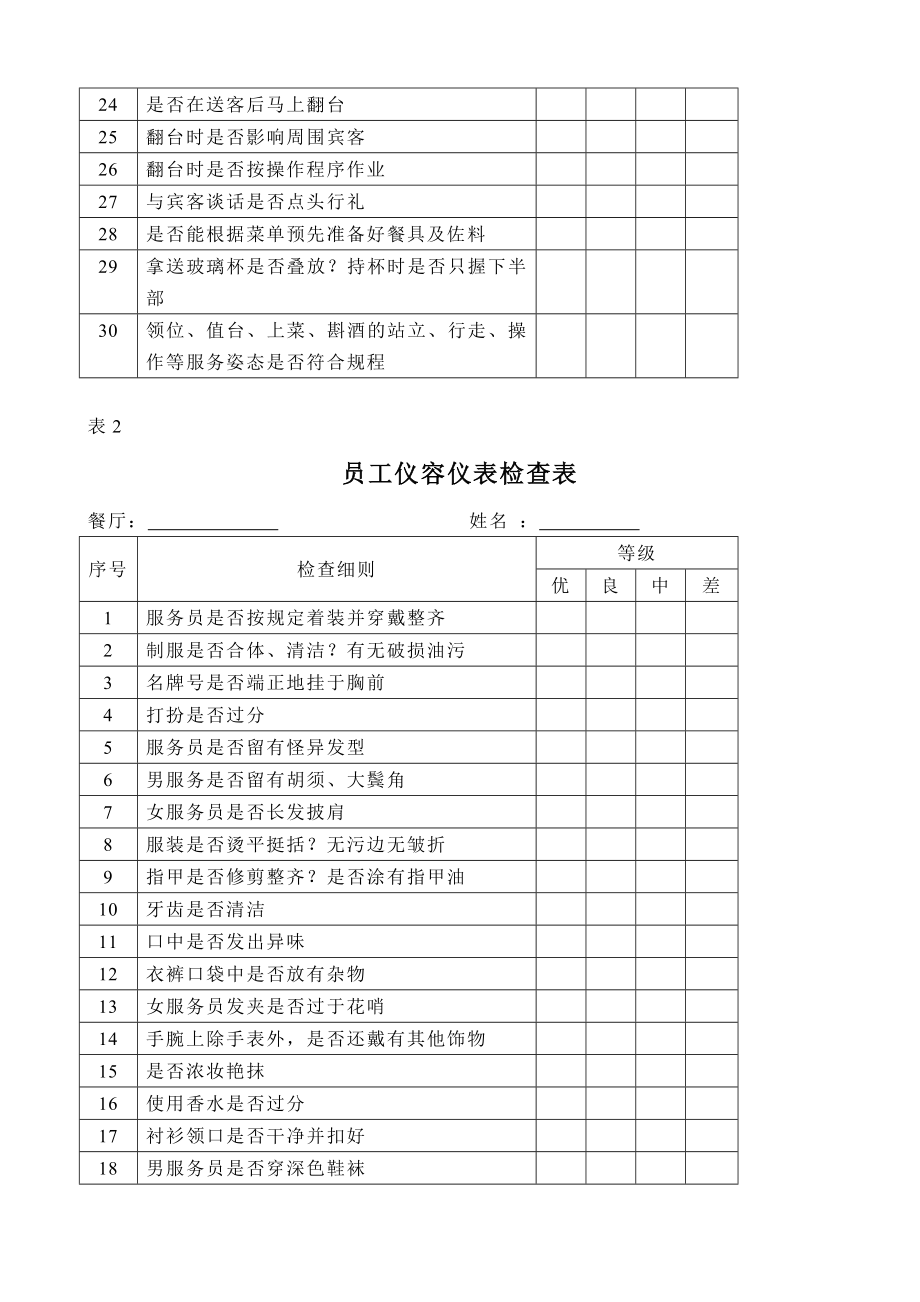 各种绩效考核表人力资源管理绩效考核酒店管理餐饮.doc_第2页