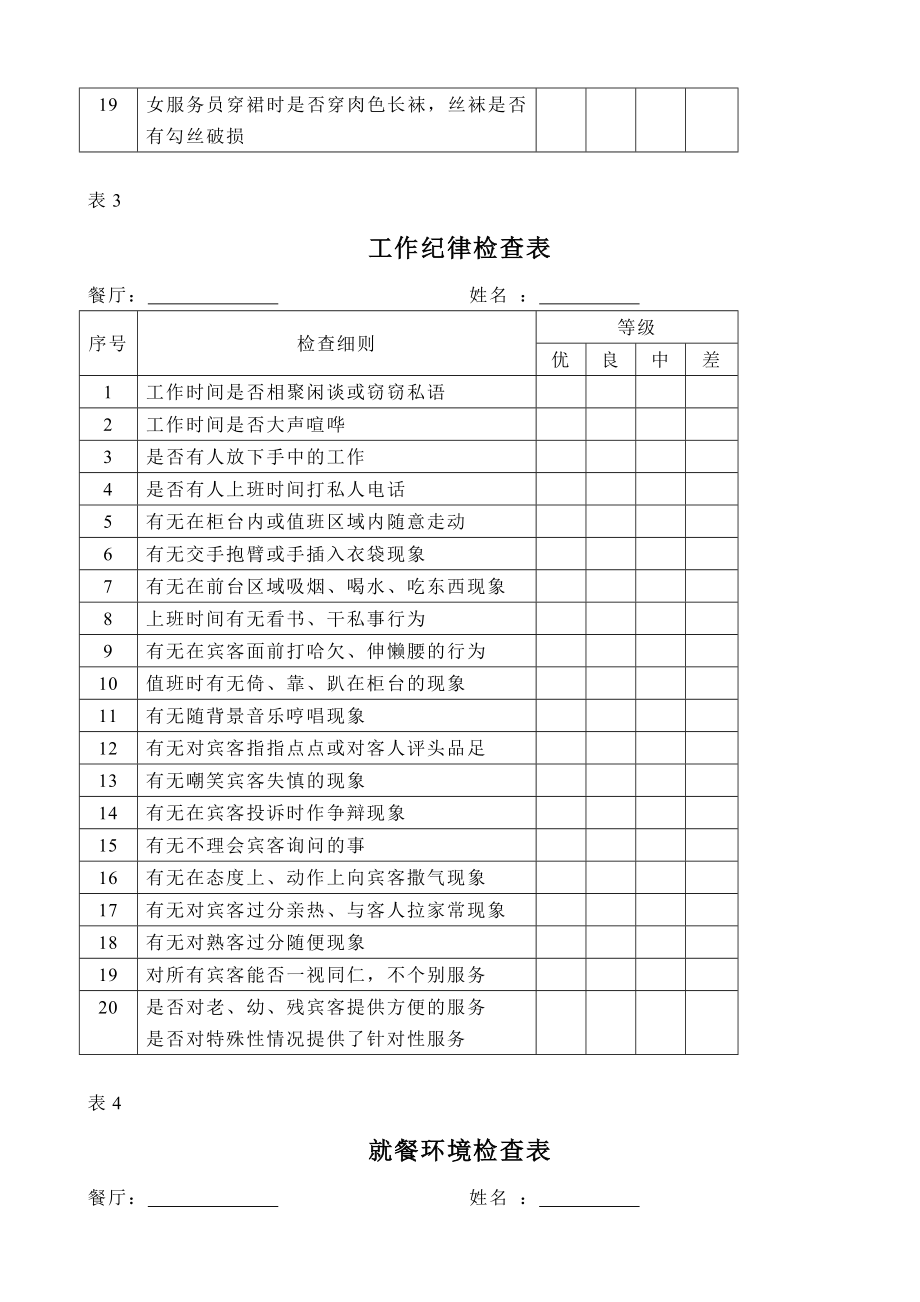 各种绩效考核表人力资源管理绩效考核酒店管理餐饮.doc_第3页