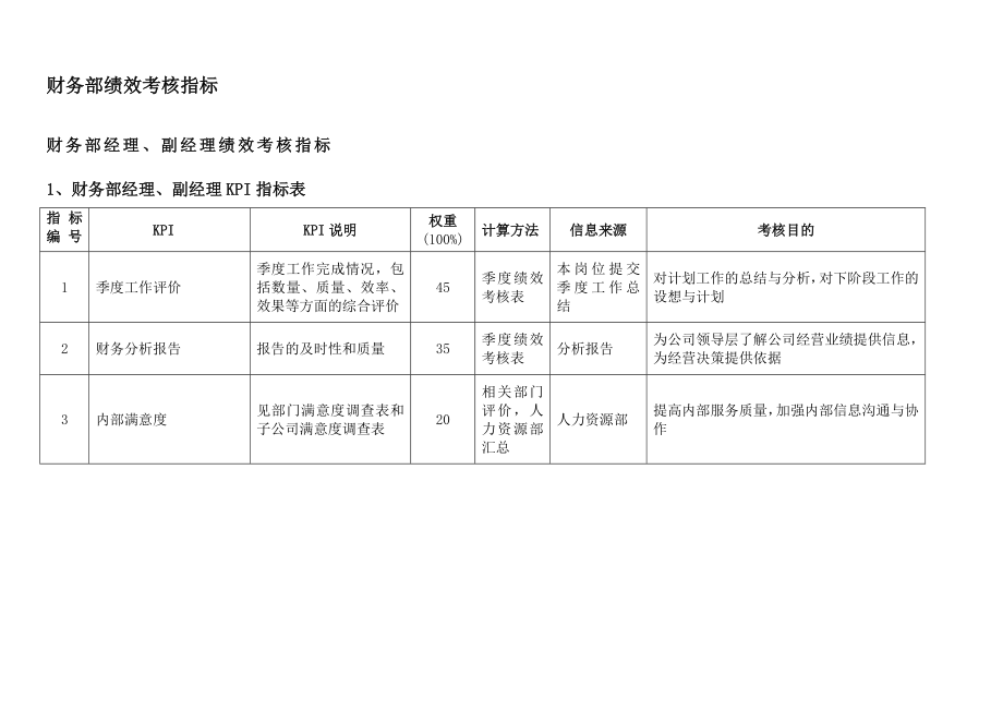 通威集团财务部绩效考核指标体系表.doc_第2页