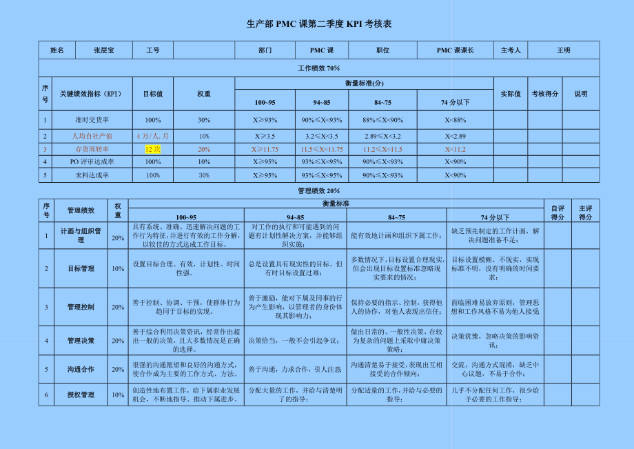 生产部PMC課KPI考核表部门绩效指标.doc_第2页