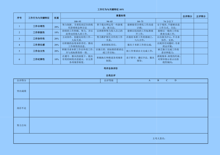 生产部PMC課KPI考核表部门绩效指标.doc_第3页