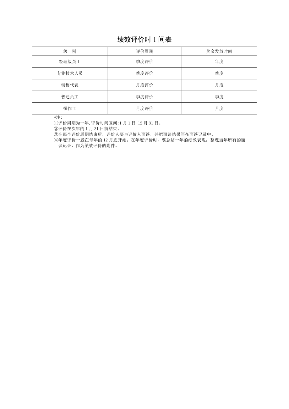 员工绩效评价方法.doc_第1页