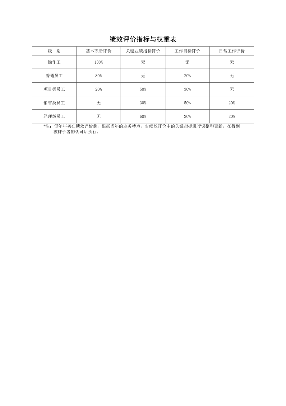 员工绩效评价方法.doc_第2页