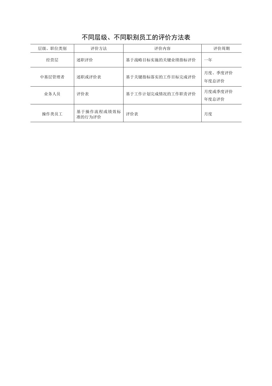 员工绩效评价方法.doc_第3页