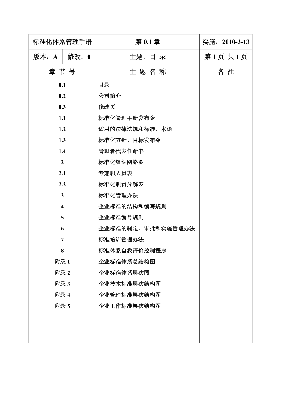 某公司标准化管理手册.doc_第2页