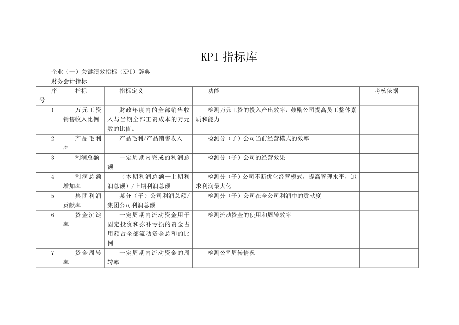 KPI指标库(最全的).doc_第1页