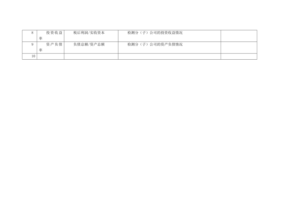 KPI指标库(最全的).doc_第2页