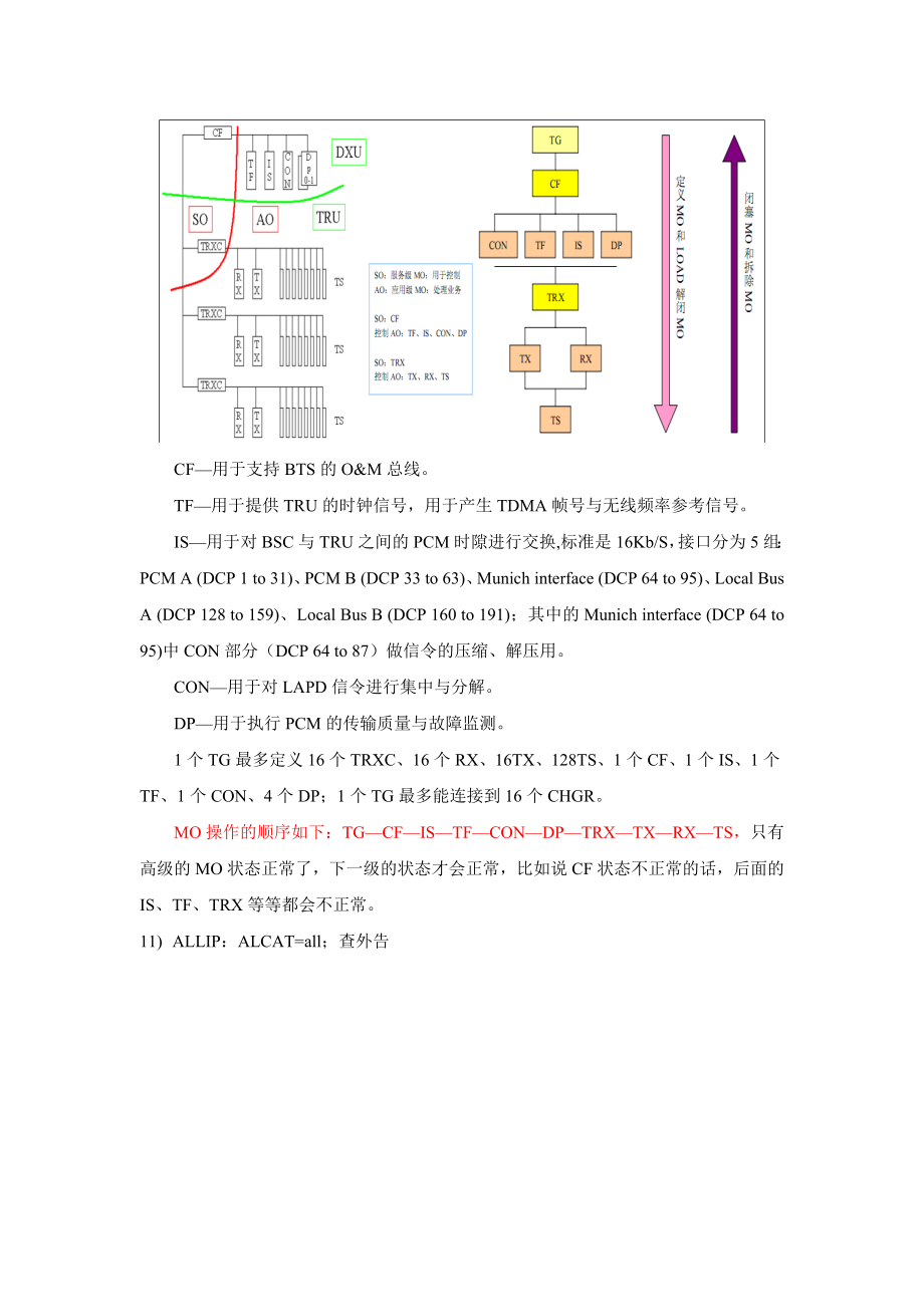 BSC指令图解.doc_第2页