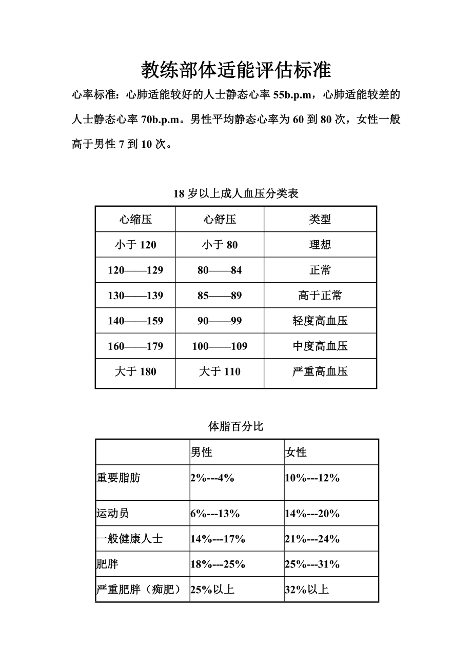 教练部体适能评估标准打印版.doc_第1页