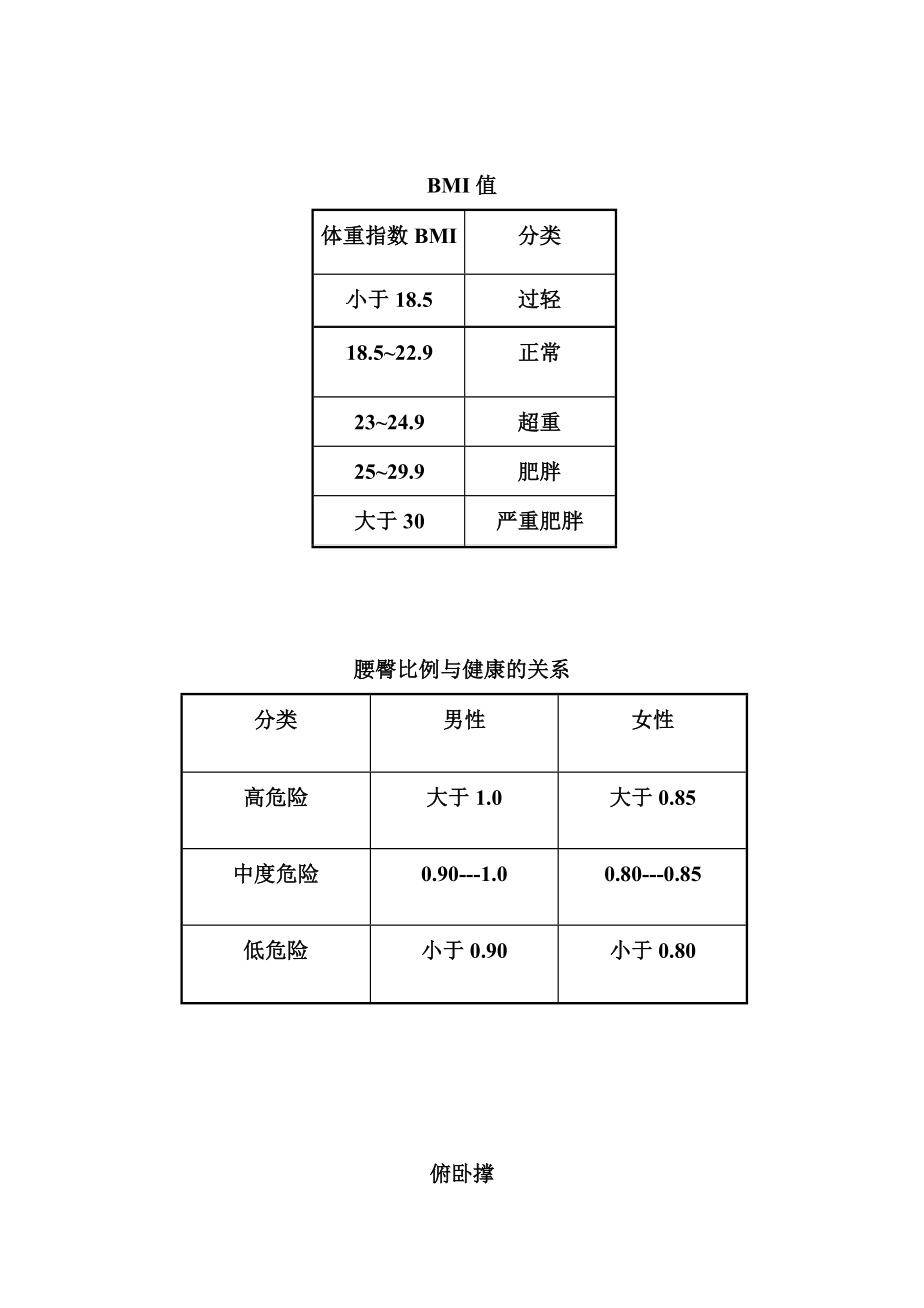 教练部体适能评估标准打印版.doc_第2页