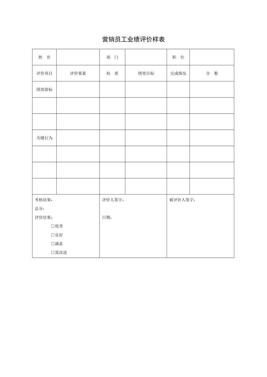 现代企业岗位职责与员工绩效考评全套资料31.doc_第1页