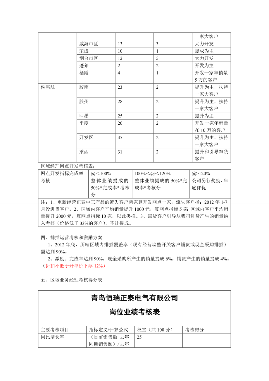 销售人员绩效考核办法(初稿).doc_第2页