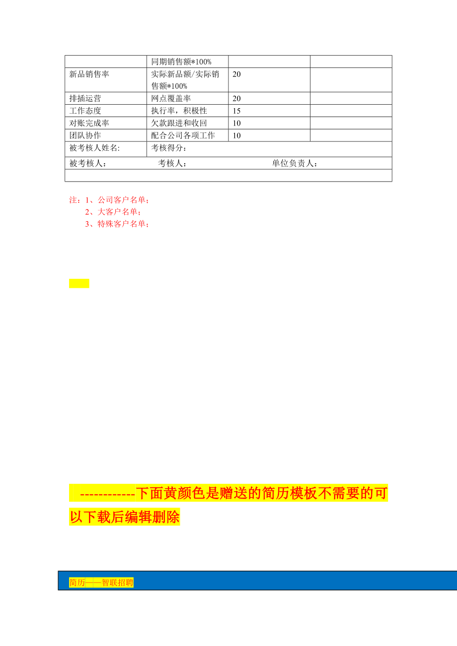 销售人员绩效考核办法(初稿).doc_第3页