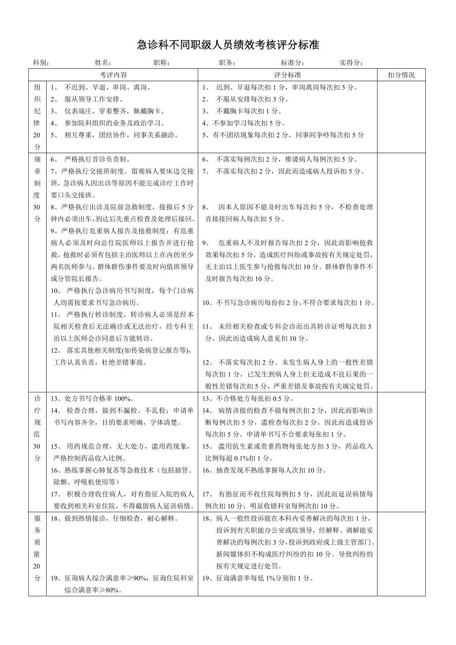 门诊部不同职级人员绩效考核评分标准.doc_第2页