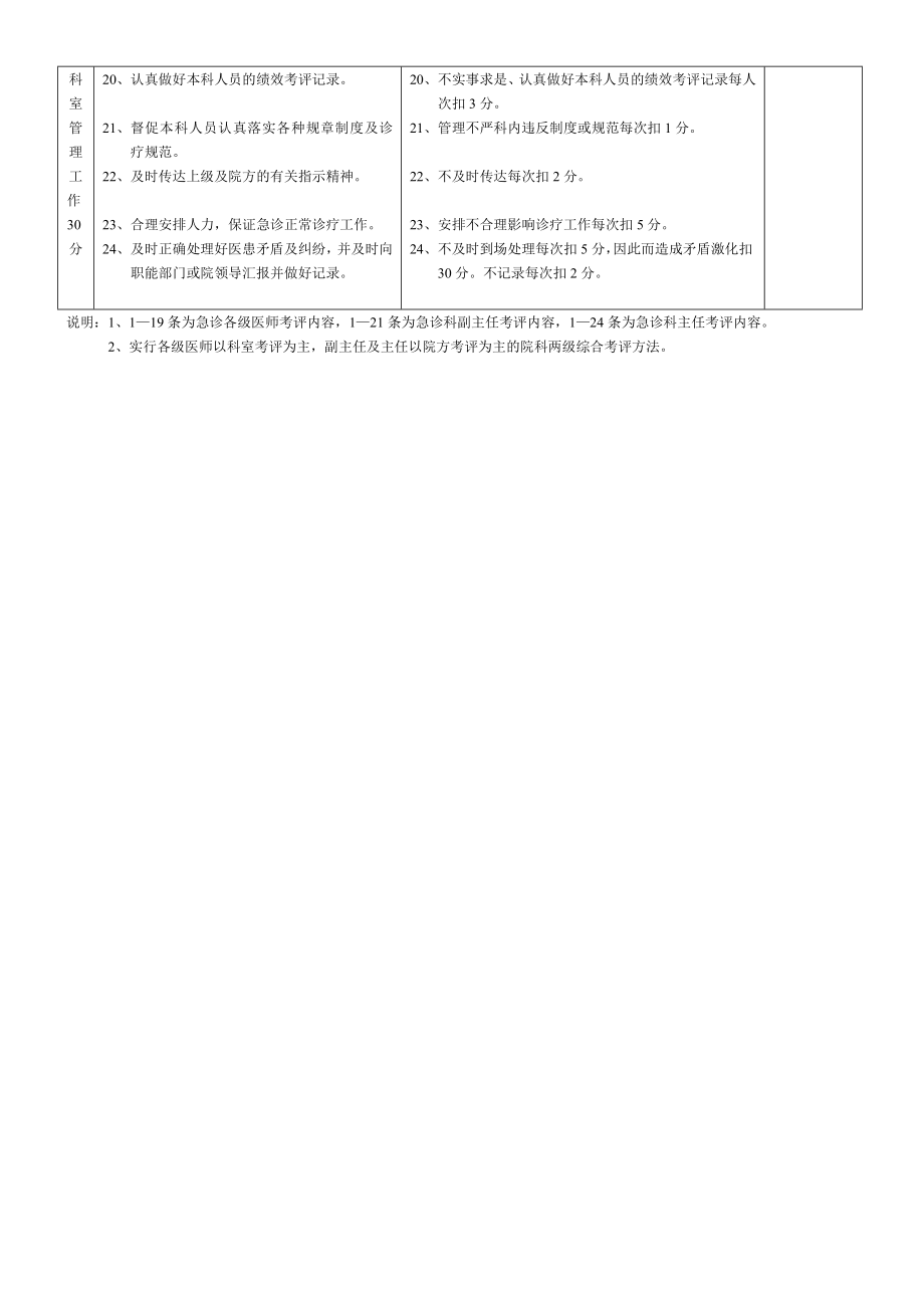 门诊部不同职级人员绩效考核评分标准.doc_第3页