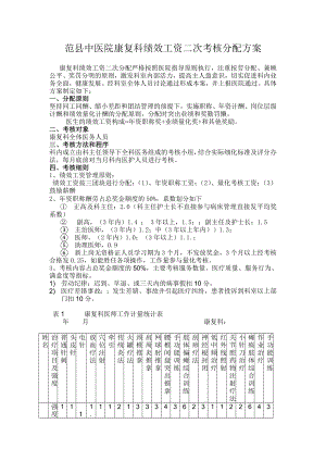 范县中医院康复科绩效工资二次考核分配方案档.doc