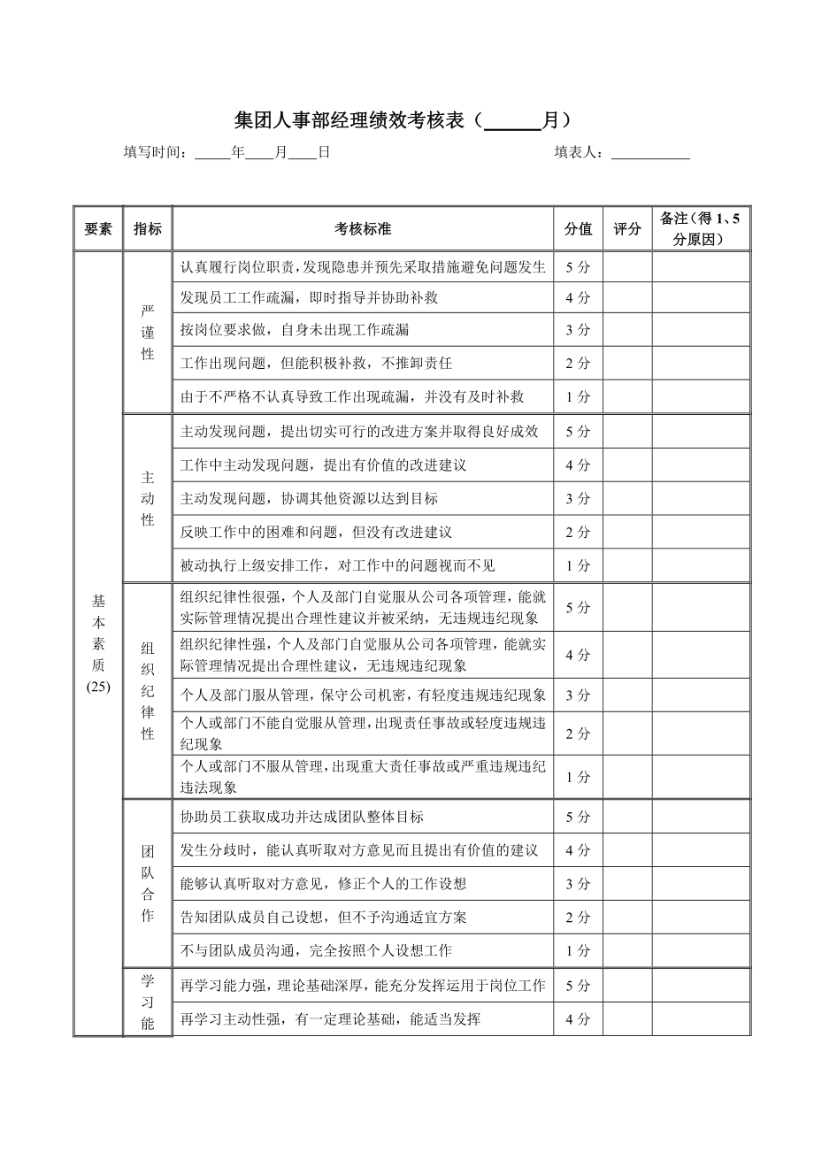 人事部经理月度绩效考核表#.doc_第1页